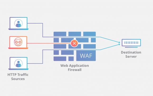 Захист WEB-додатків. Чому це актуально? Захист WEB-додатків. Чому це актуально?